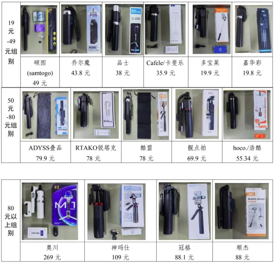 权益保护委员会2024年自拍杆商品比较试验结果公告凯发K8网购自拍神器如何“避坑”？——广西消费者(图1)