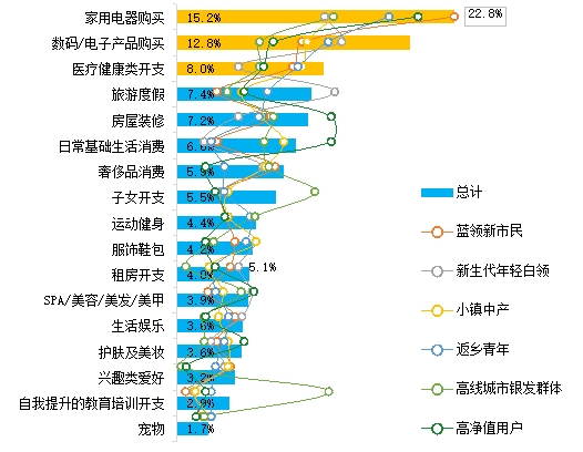 24年消费金融数字化转型主题调研报告凯发网址金融数字化发展联盟发布《20