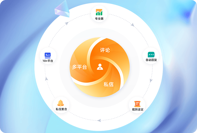 区方案：宣传百个平台同步计划凯发K8旗舰厅AG客服旅游景(图4)