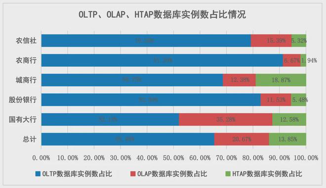 融业数据库创新发展研究凯发k8网站观点 金(图2)