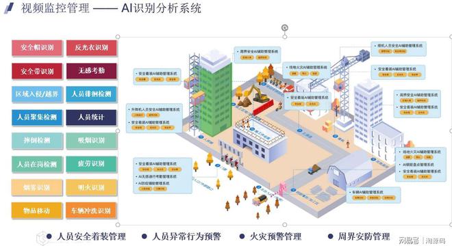 字化技术助力建筑行业智能化转型k8凯发国际入口智慧工地：数(图2)